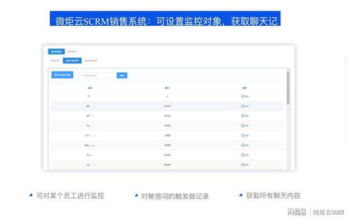 企業微信 微炬云scrm銷售系統 打造低成本客戶管理