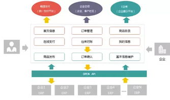 租掌柜 漫談b2b發展史,未來b2b又會如何變遷