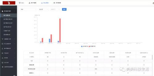 crm系统包含java版和php版