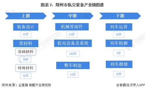 重磅 2023年郑州市轨交装备产业链全景图谱 附产业政策 产业链现状图谱 产业资源空间布局 产业链发展规划