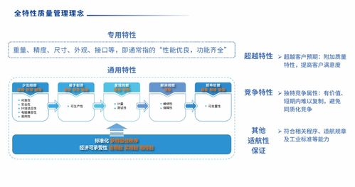 sipdm超越集成产品研发管理信息系统 发布